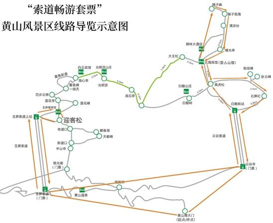 黃山景區(qū)多趟索道示意圖