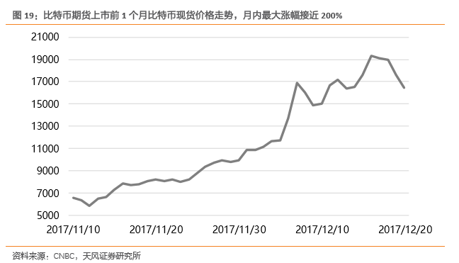 區(qū)塊鏈與長島冰茶的故事 “挖礦夢”或是鏡花水月