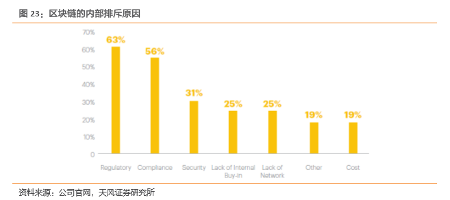 區(qū)塊鏈與長島冰茶的故事 “挖礦夢”或是鏡花水月